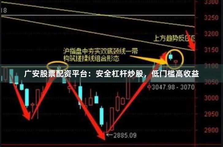 广安股票配资平台：安全杠杆炒股，低门槛高收益